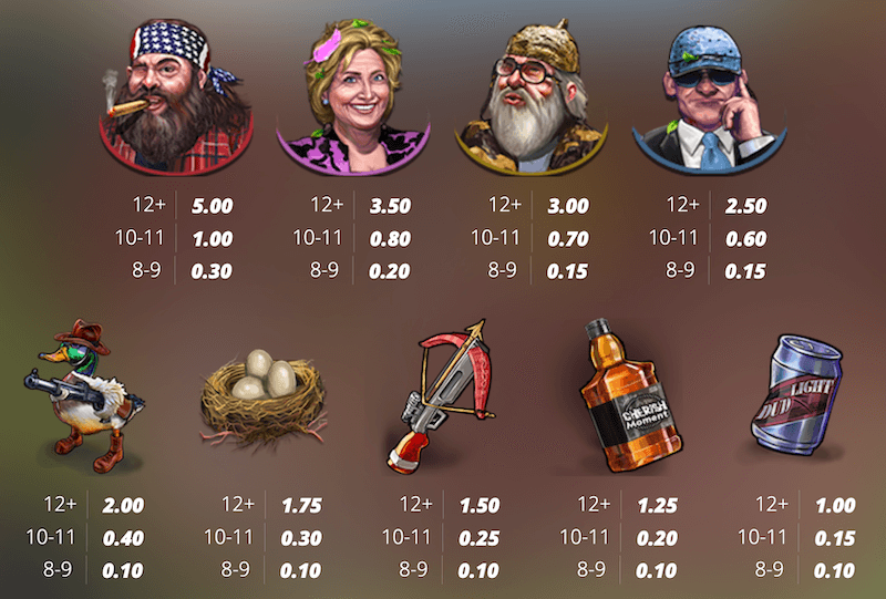 Duck Hunters Game symbols and payouts.